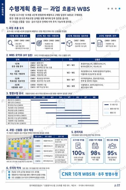 신용평가 ISP 제안서 내지 2