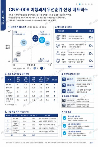 K-DPP ISP·BPR 제안서 내지 5