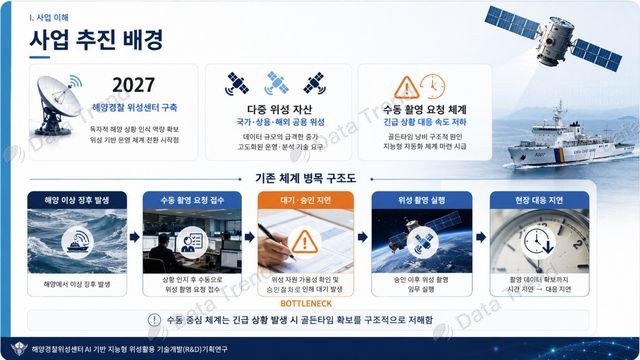 해양경찰 발표자료 슬라이드 1