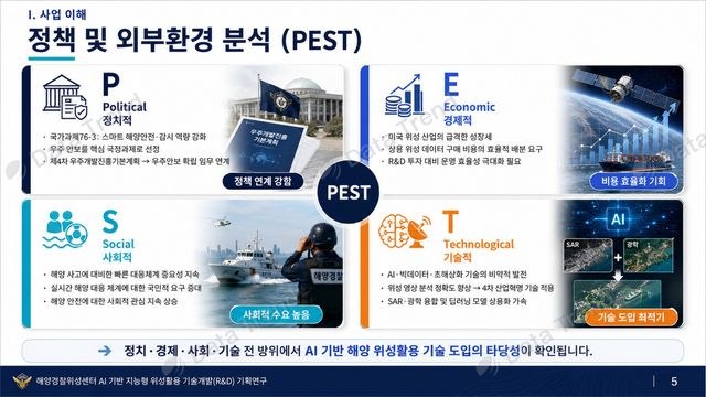 해양경찰 발표자료 슬라이드 2