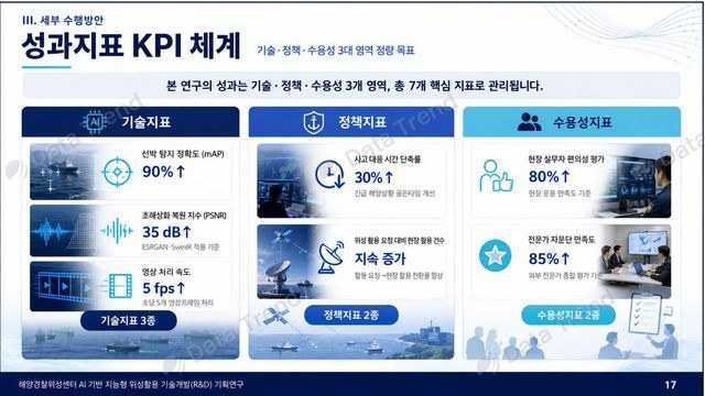 해양경찰 발표자료 슬라이드 5