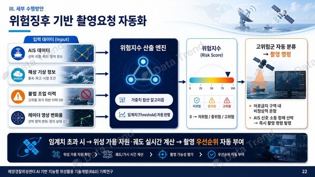 해양경찰 발표자료 슬라이드 6