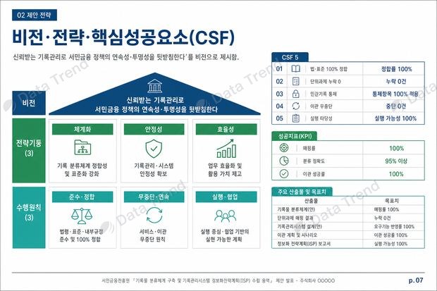 서민금융 ISP 발표자료 슬라이드 1
