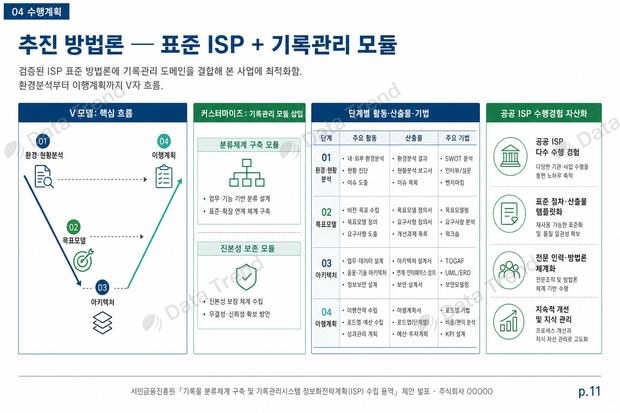 서민금융 ISP 발표자료 슬라이드 2