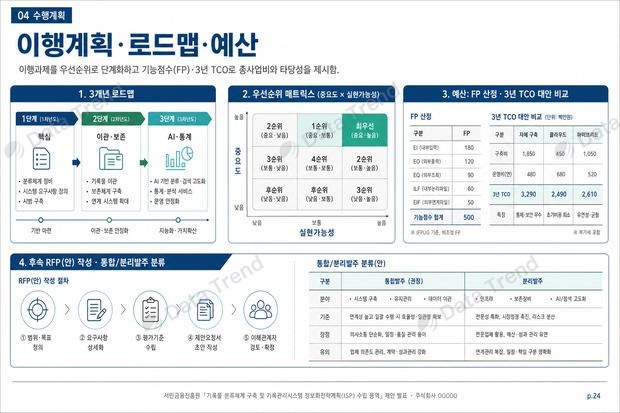 서민금융 ISP 발표자료 슬라이드 5