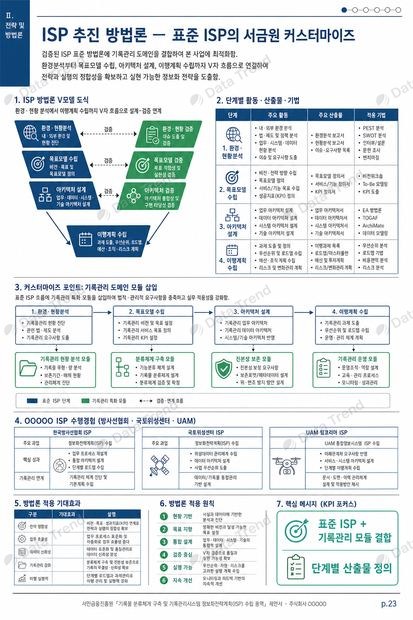 서민금융 ISP 제안서 내지 3